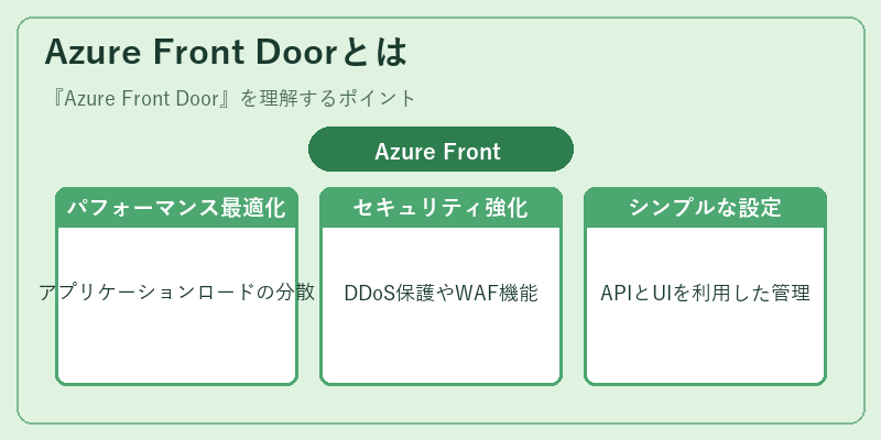 Azure Front Doorとは