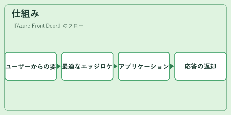 仕組み