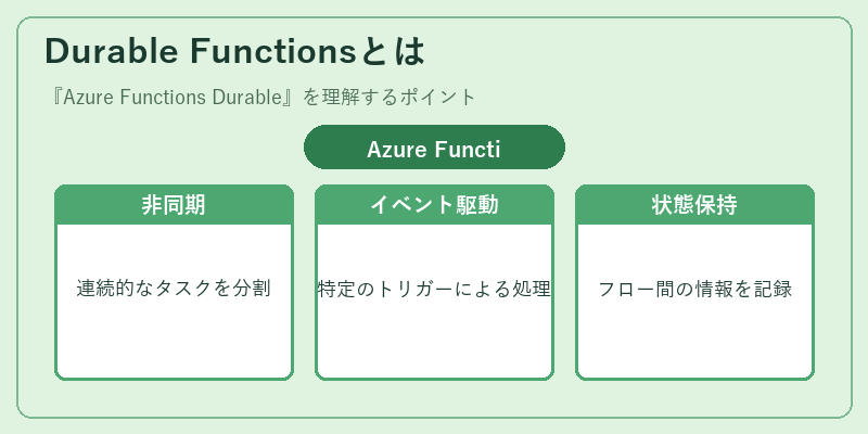 Durable Functionsとは