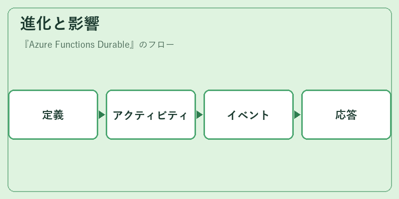 進化と影響