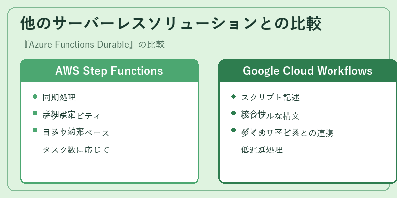 他のサーバーレスソリューションとの比較