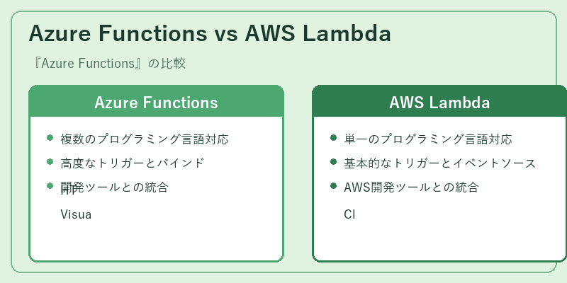 Azure Functions vs AWS Lambda