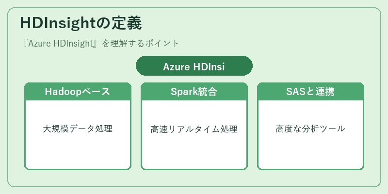 HDInsightの定義