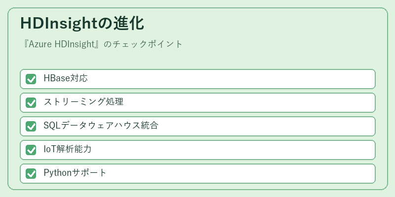 HDInsightの進化