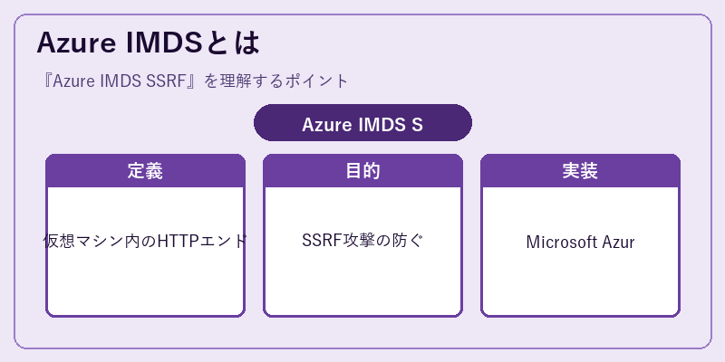 Azure IMDSとは