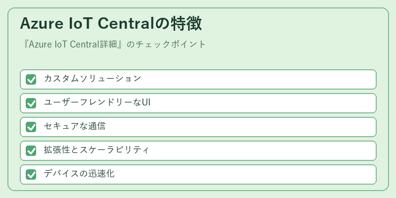 Azure IoT Centralの特徴
