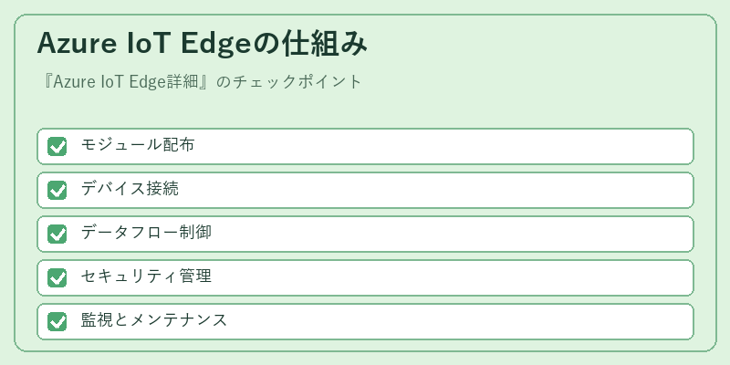 Azure IoT Edgeの仕組み
