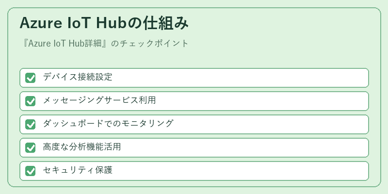 Azure IoT Hubの仕組み