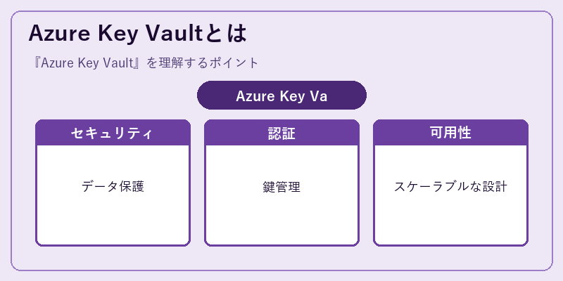 Azure Key Vaultとは