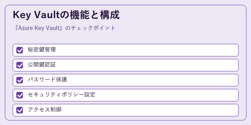 Key Vaultの機能と構成