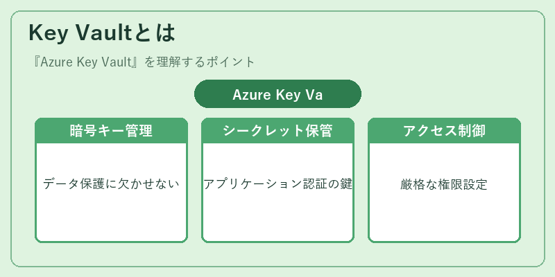 Key Vaultとは