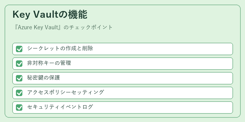 Key Vaultの機能