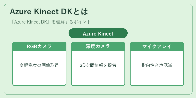 Azure Kinect DKとは