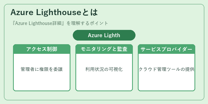 Azure Lighthouseとは