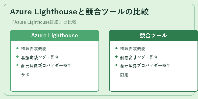 Azure Lighthouseと競合ツールの比較