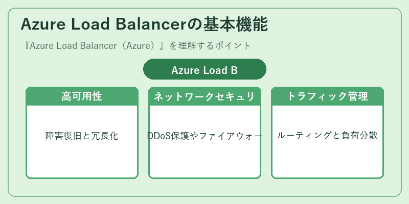 Azure Load Balancerの基本機能