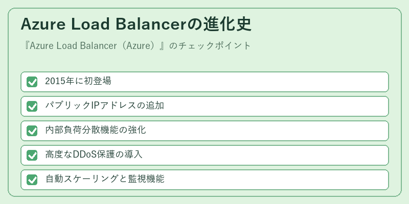 Azure Load Balancerの進化史