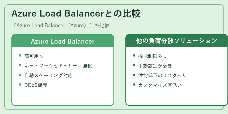 Azure Load Balancerとの比較