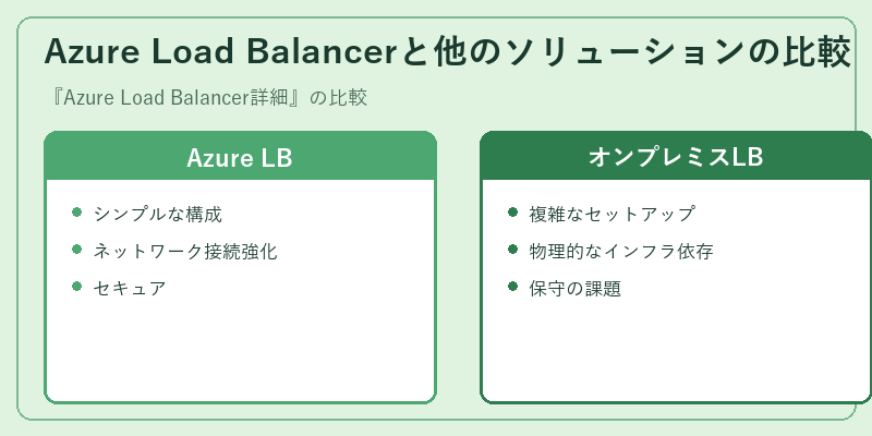 Azure Load Balancerと他のソリューションの比較