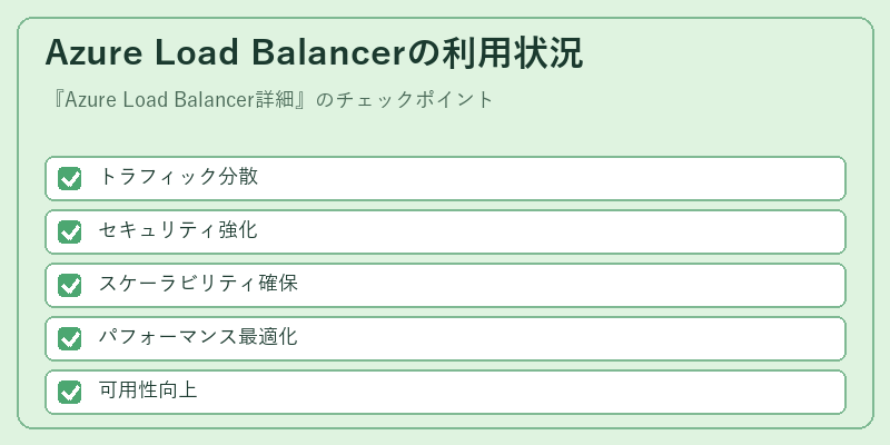 Azure Load Balancerの利用状況