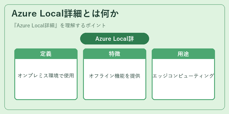 Azure Local詳細とは何か