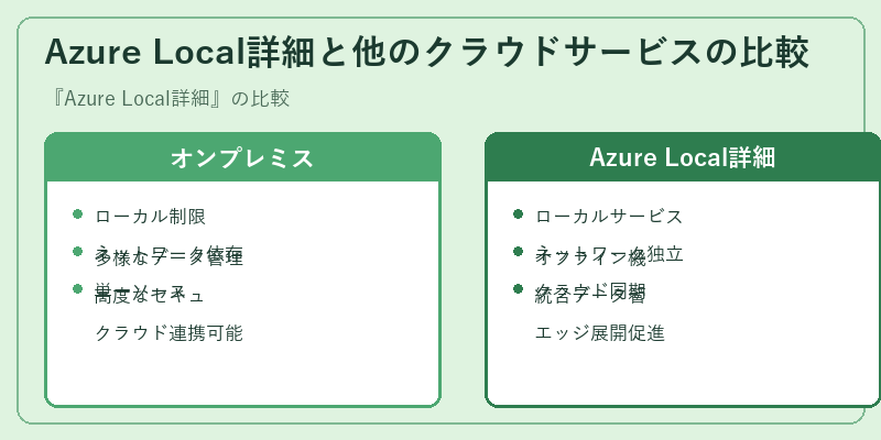 Azure Local詳細と他のクラウドサービスの比較