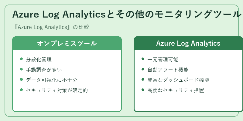 Azure Log Analyticsとその他のモニタリングツールの比較