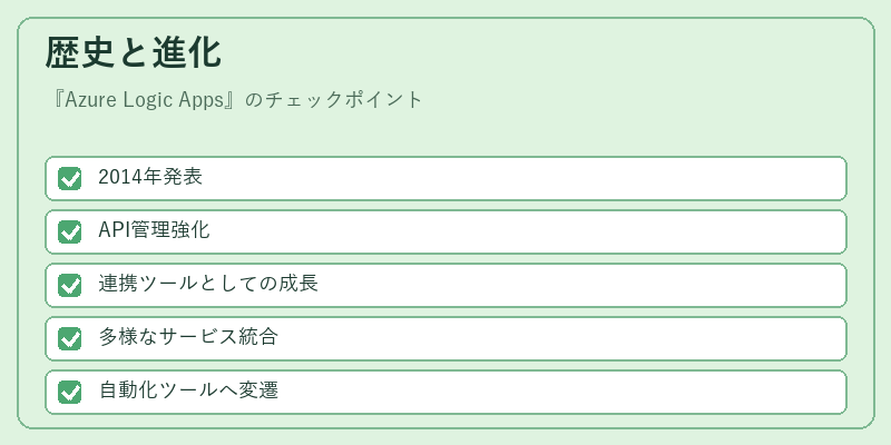 歴史と進化