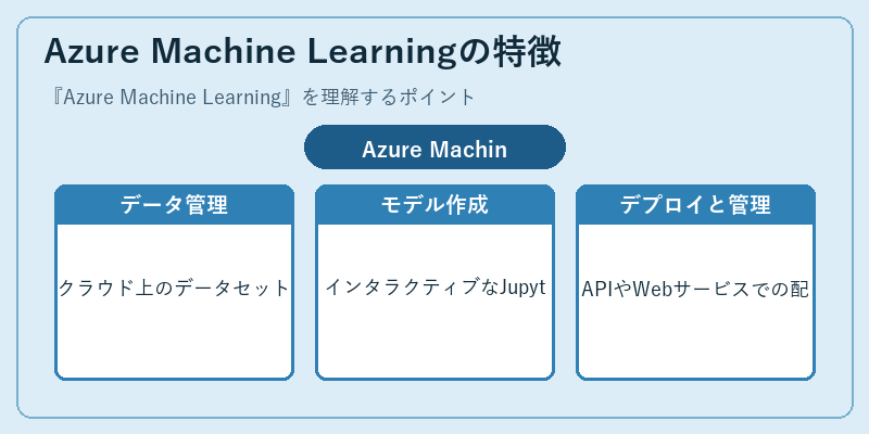 Azure Machine Learningの特徴