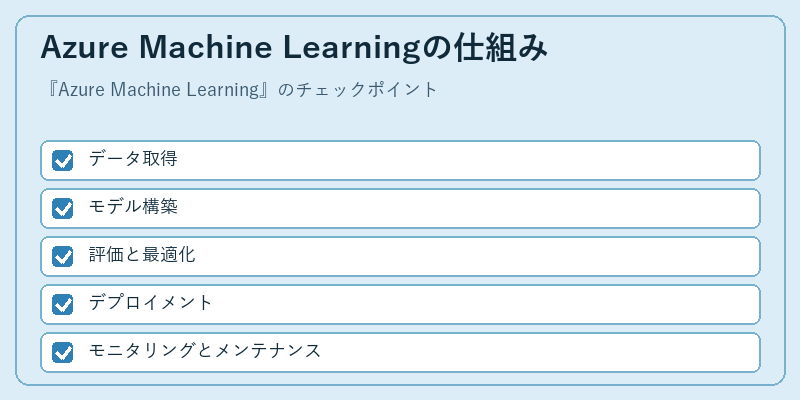 Azure Machine Learningの仕組み