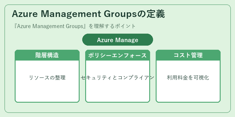 Azure Management Groupsの定義