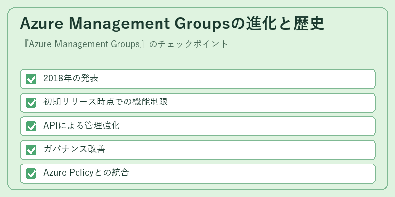 Azure Management Groupsの進化と歴史