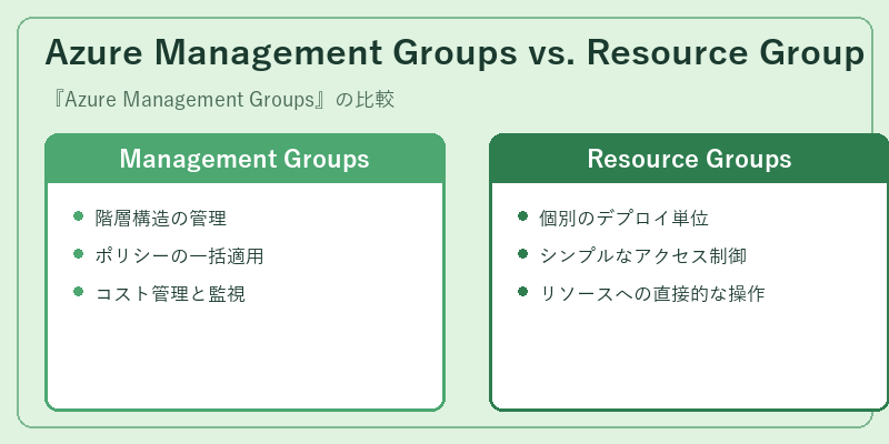 Azure Management Groups vs. Resource Group