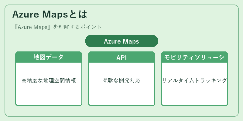 Azure Mapsとは