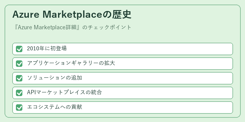Azure Marketplaceの歴史
