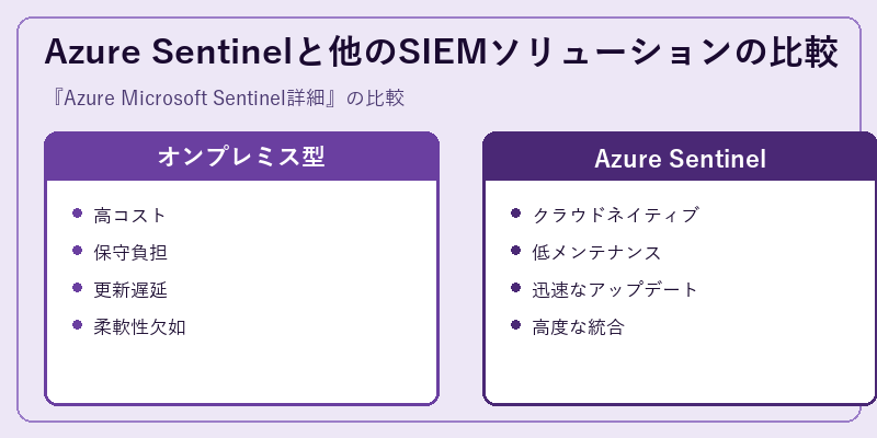 Azure Sentinelと他のSIEMソリューションの比較