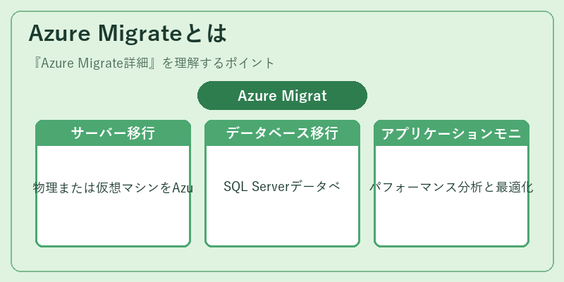 Azure Migrateとは