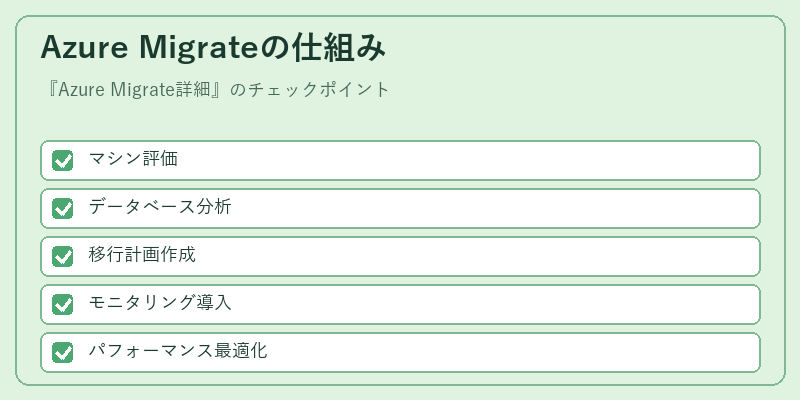 Azure Migrateの仕組み