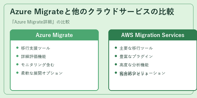 Azure Migrateと他のクラウドサービスの比較