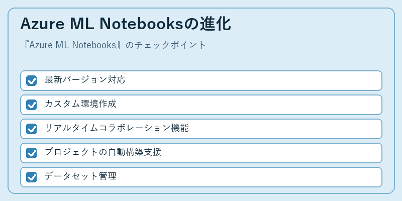 Azure ML Notebooksの進化