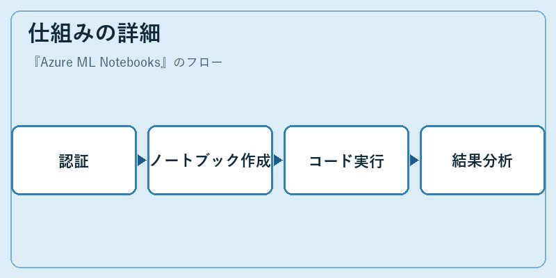 仕組みの詳細