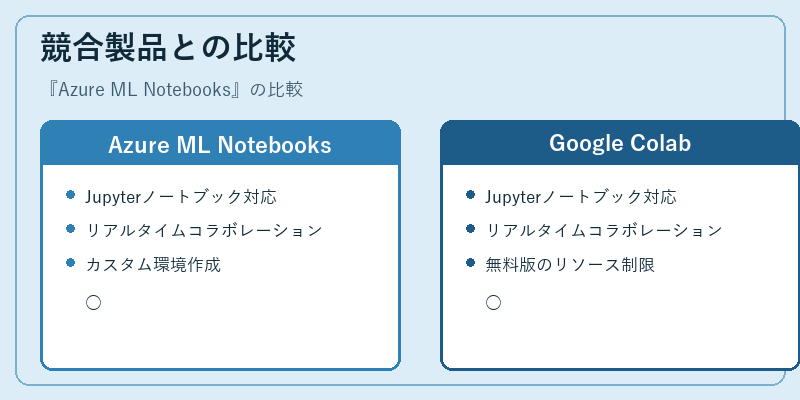 競合製品との比較
