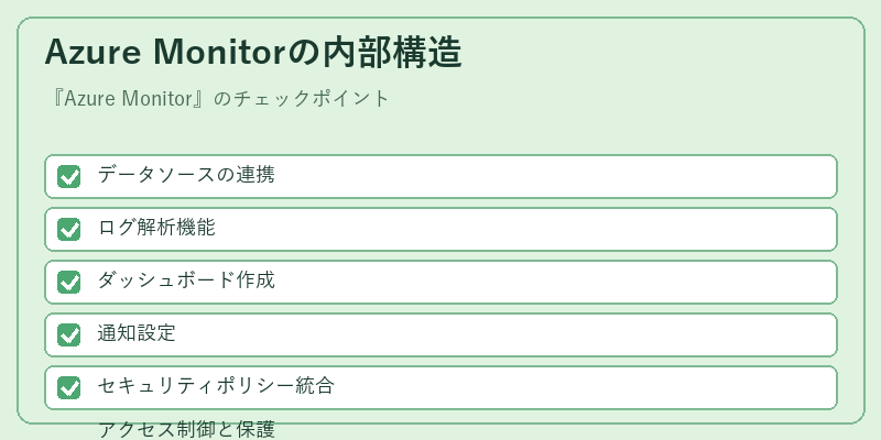 Azure Monitorの内部構造