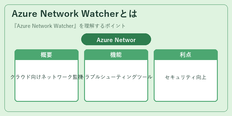 Azure Network Watcherとは