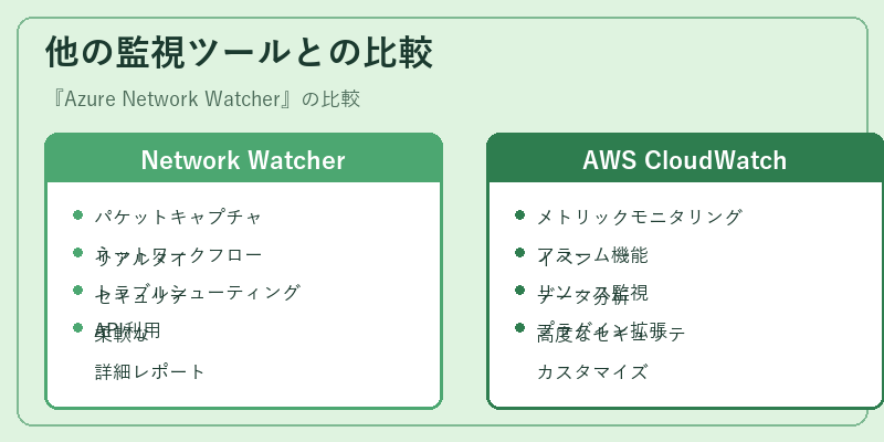 他の監視ツールとの比較