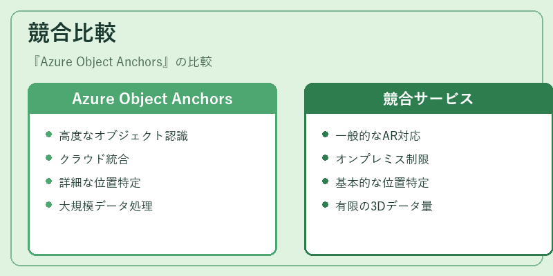 競合比較