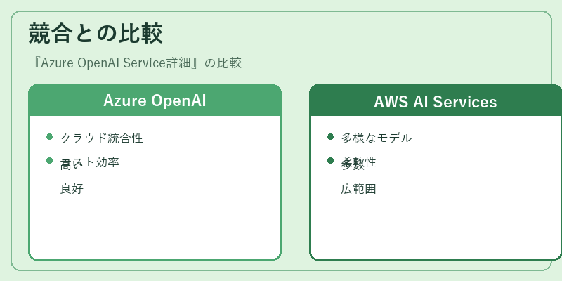 競合との比較