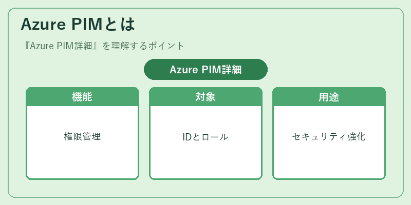 Azure PIMとは