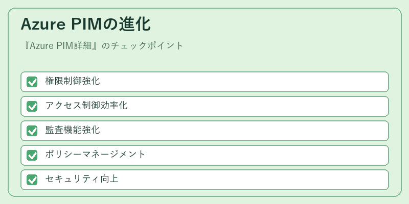 Azure PIMの進化