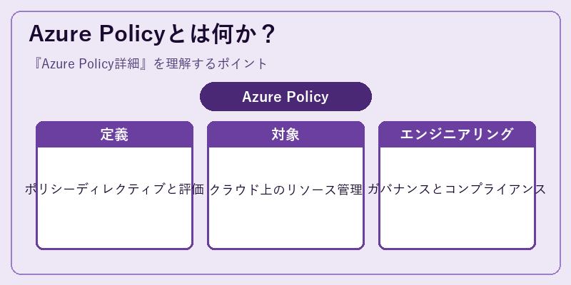 Azure Policyとは何か?